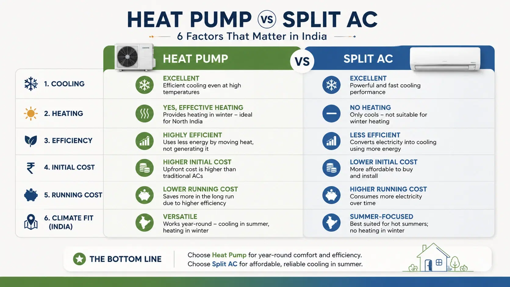 Comparison Infographic
