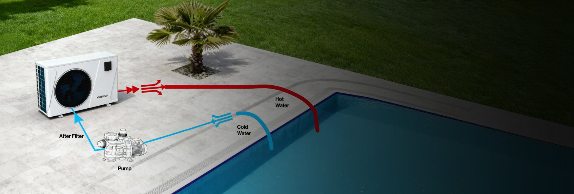 Titanium Heat Exchanger — The Right Material for Indian Pools